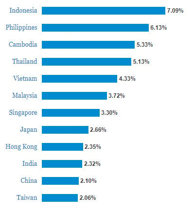 Is buying a condo in Thailand a good investment?